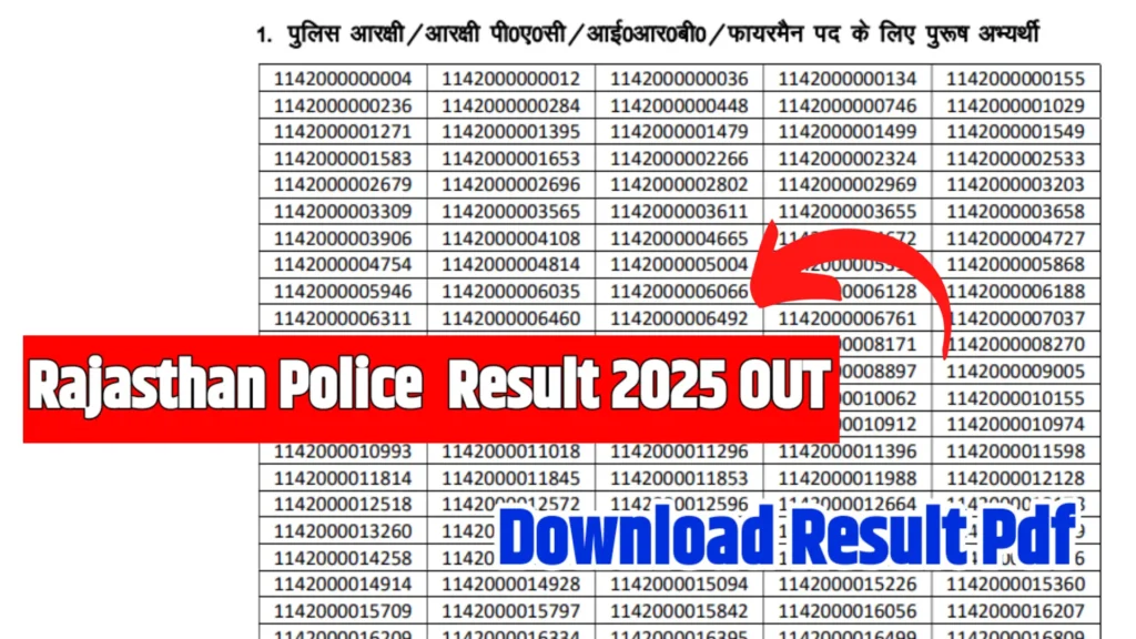 Rajasthan Police Result 2025