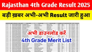 Rajasthan 4th Grade Result 2025-26 - Out, Download Grade 4th Class Merit List